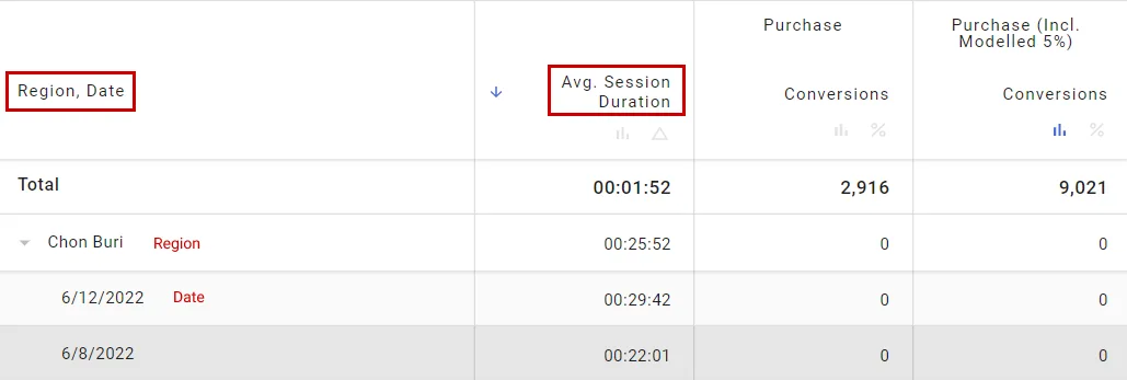 Report table with Date, Region dimensions and Avg. Session Duration