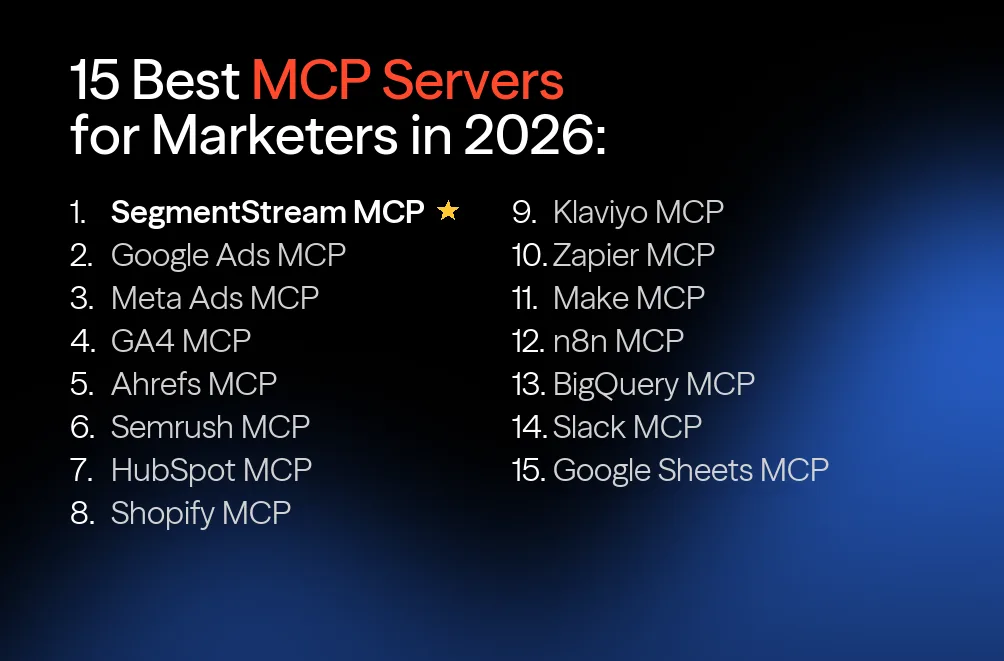 15 Best MCP Servers for Marketers in 2026