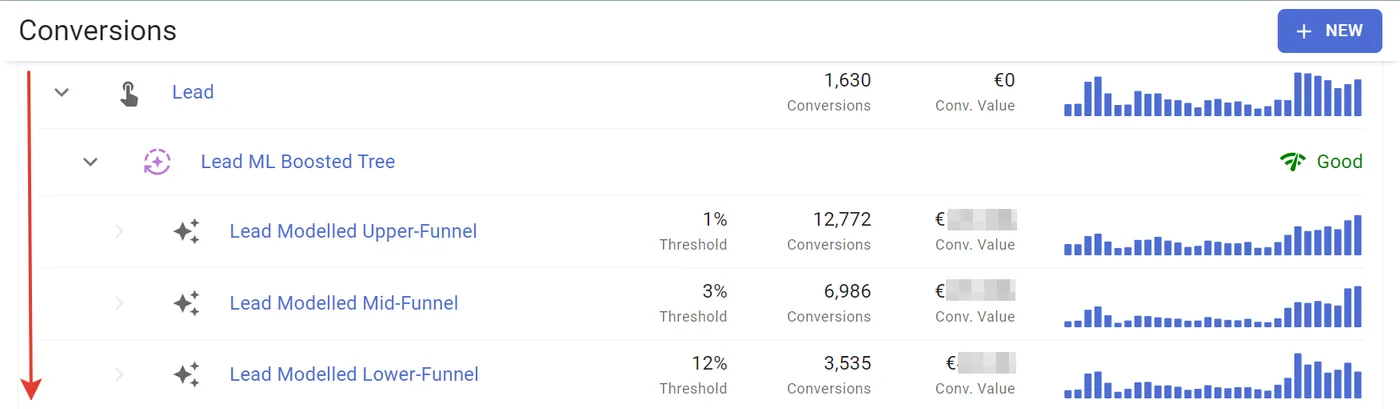 Create conversions, ML Models, and exports from a single flow
