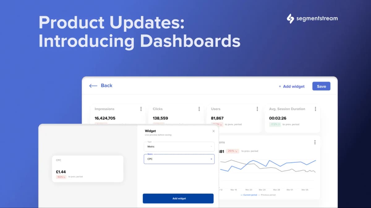 Introducing Dashboards