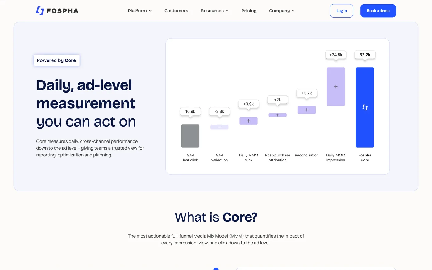 Fospha marketing analytics platform