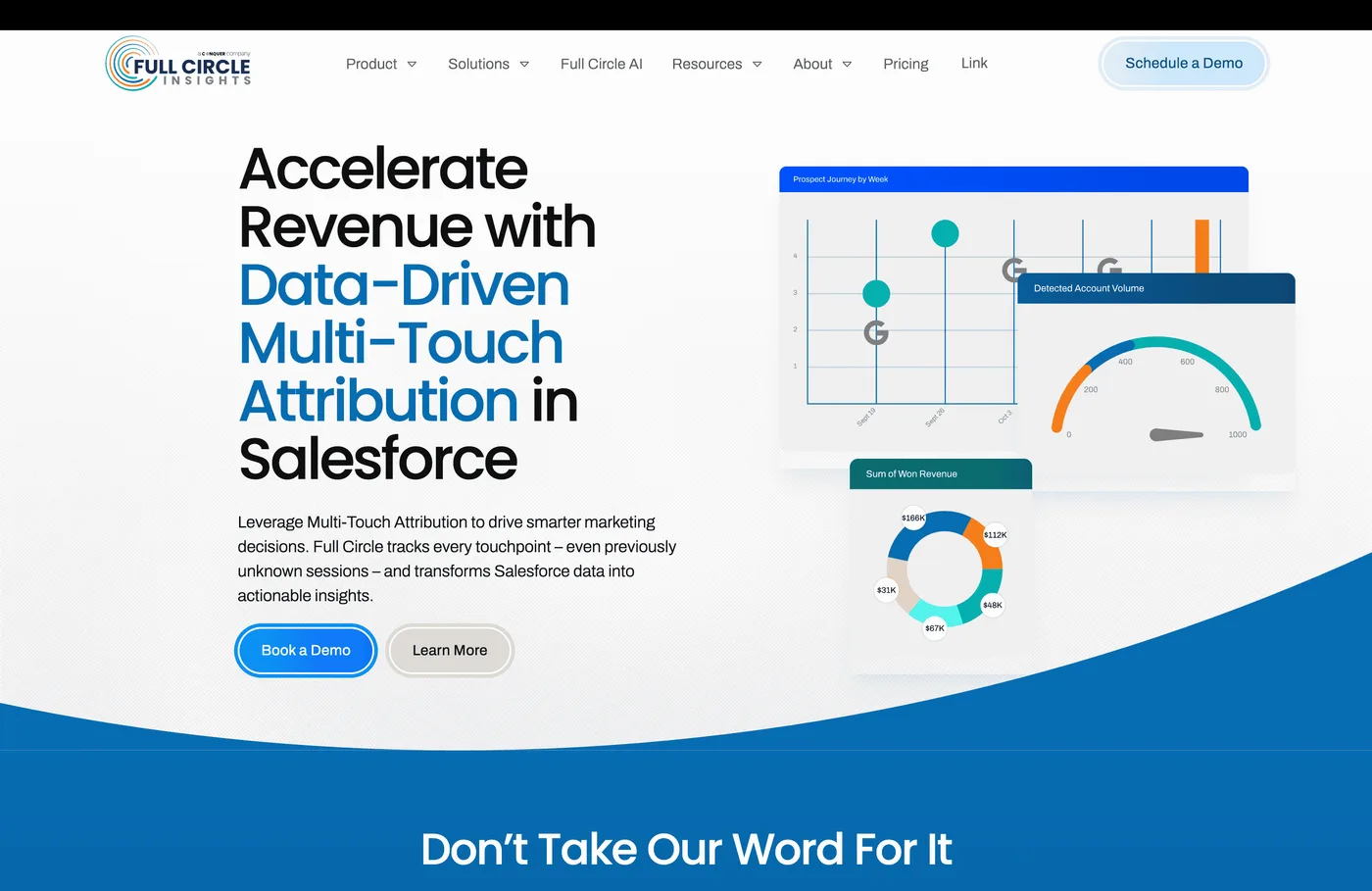 Full Circle Insights