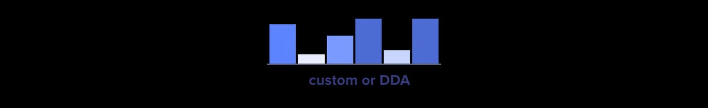 Data-driven attribution
