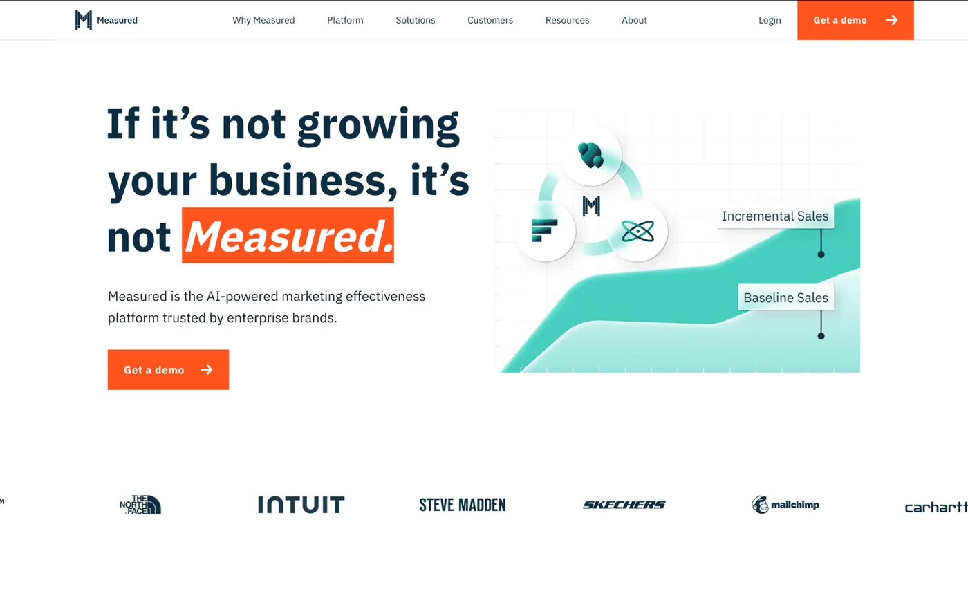 Measured enterprise incrementality platform