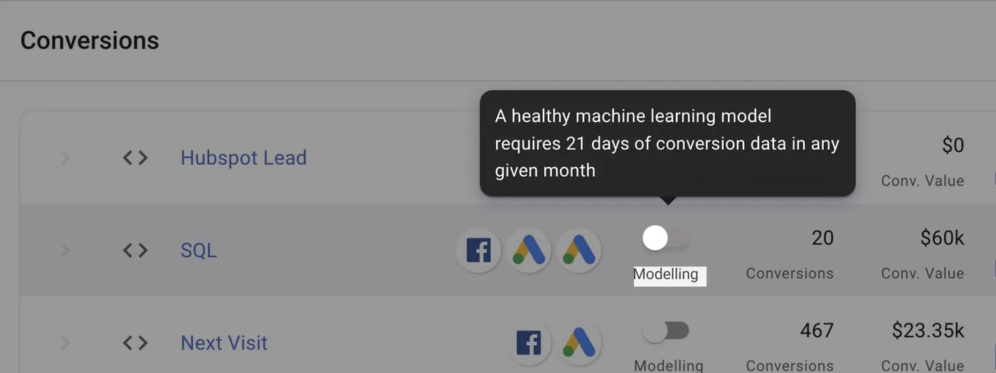 Modelling eligibility: ensuring accurate ML models
