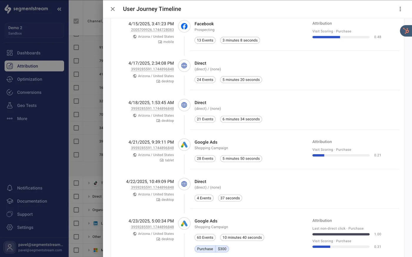 Customer journey analysis report showing touchpoint credit distribution