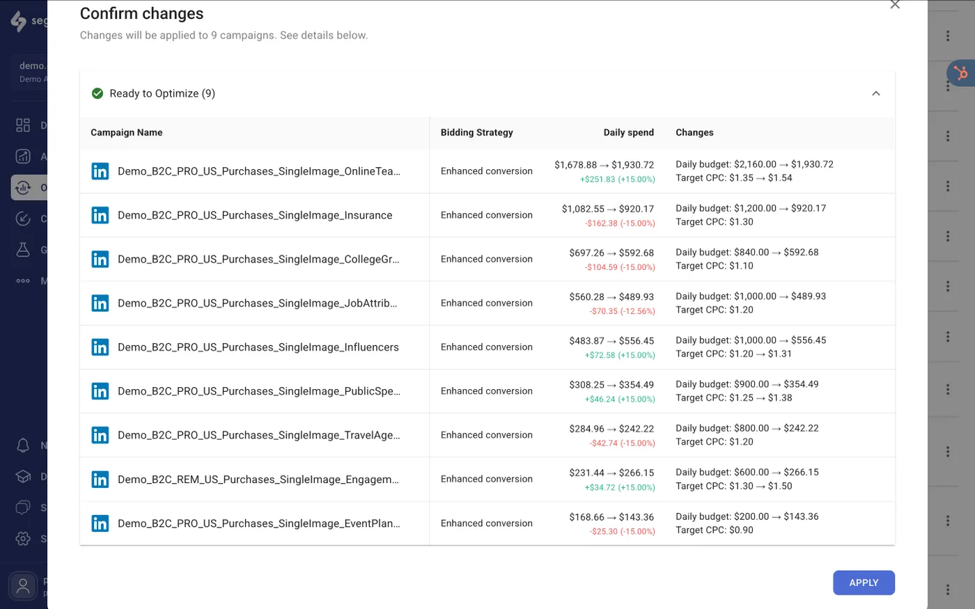 Automated budget allocation settings for LinkedIn Ads