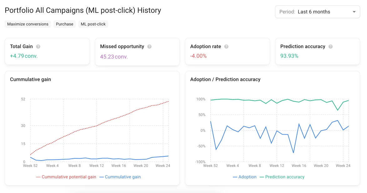 SegmentStream Optimization History dashboard overview