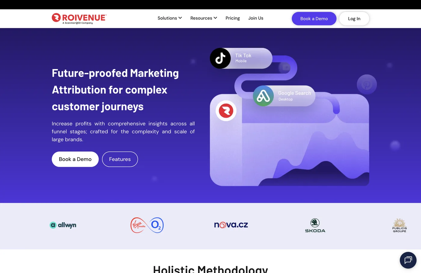ROIVENUE marketing platform