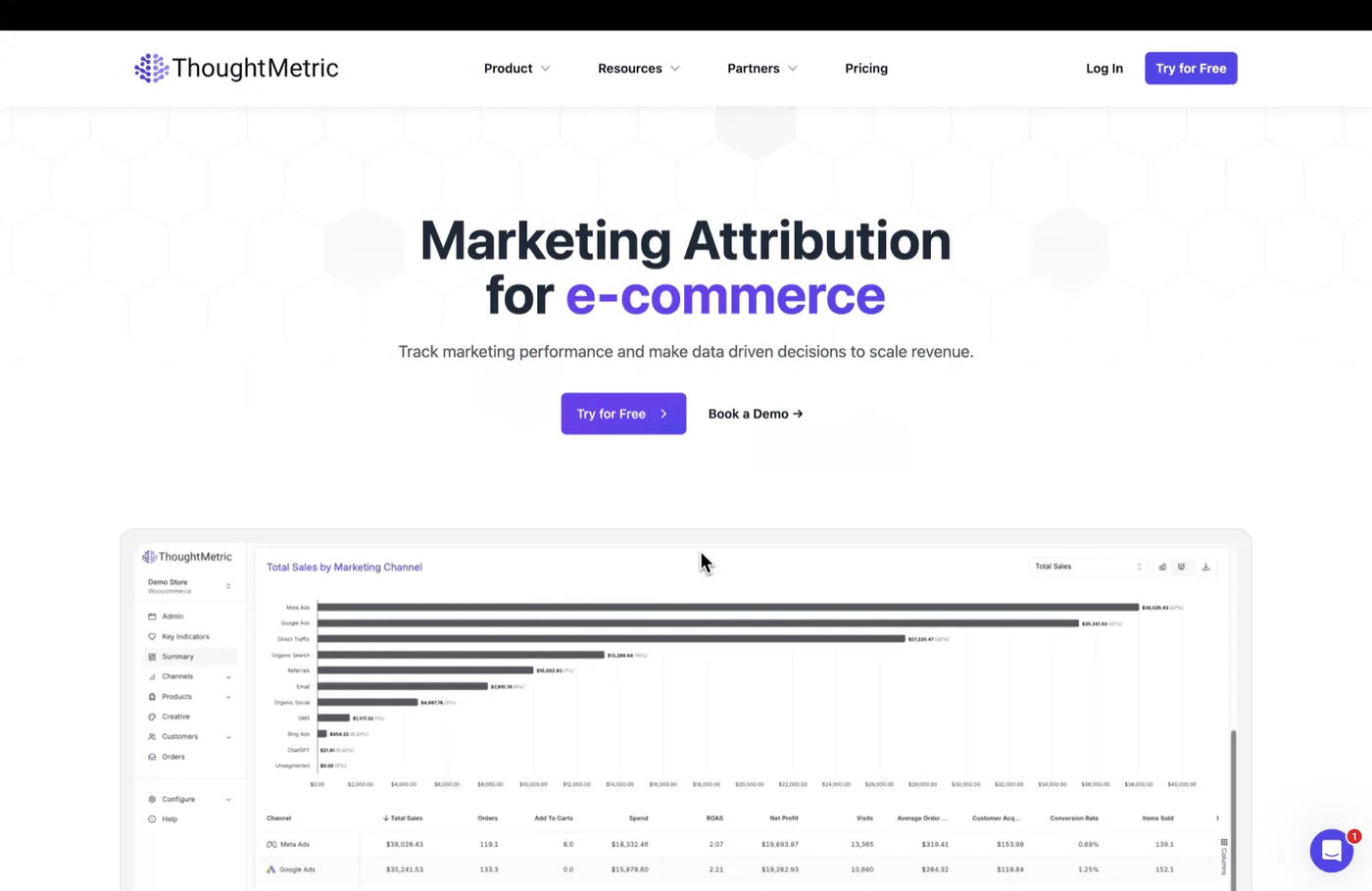 ThoughtMetric attribution platform