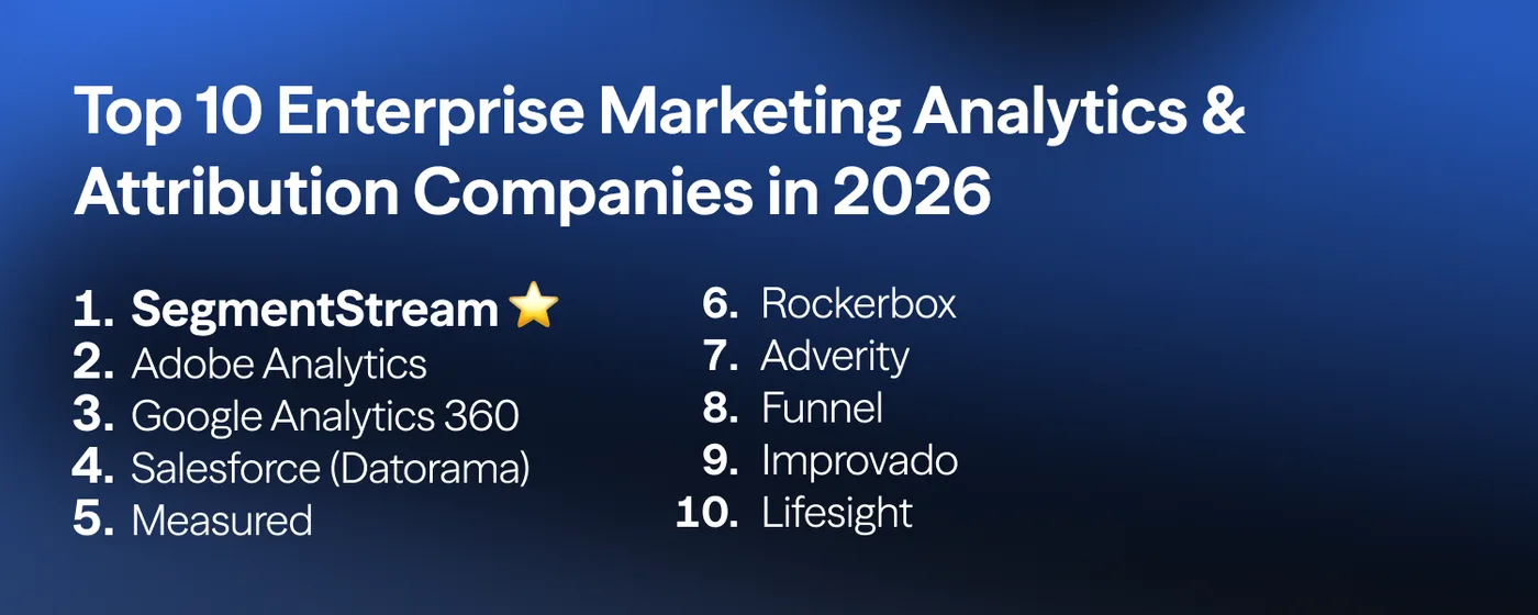 Top 10 Enterprise Marketing Analytics & Attribution Companies in 2026_1.png