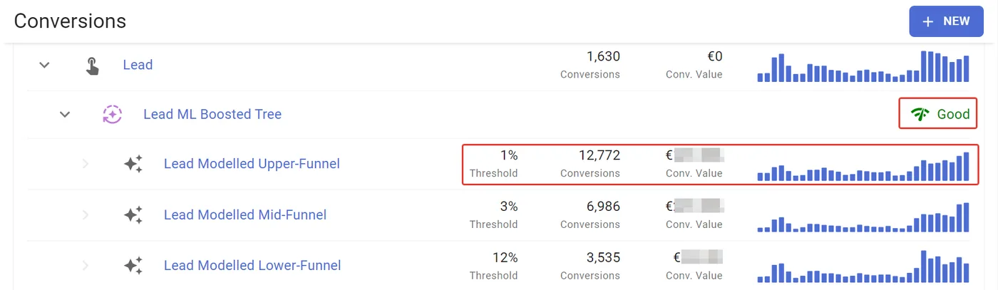 Vital statistics and settings are displayed right on the Conversions home screen