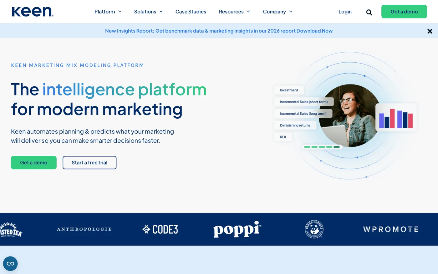 Keen Decision Systems MMM platform