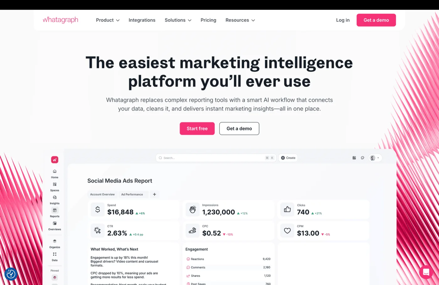 Whatagraph marketing platform