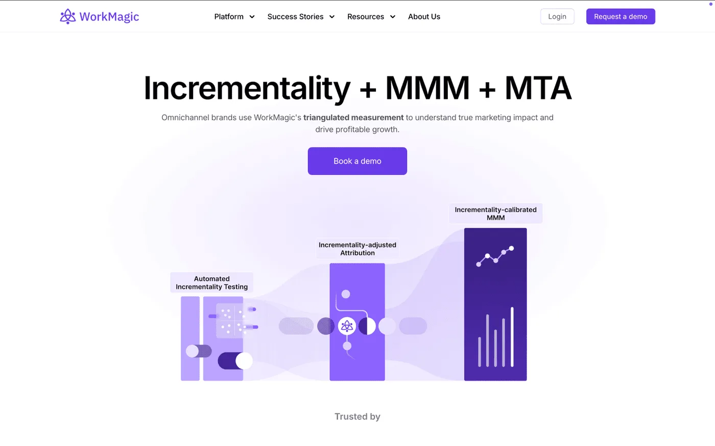 WorkMagic incrementality testing platform
