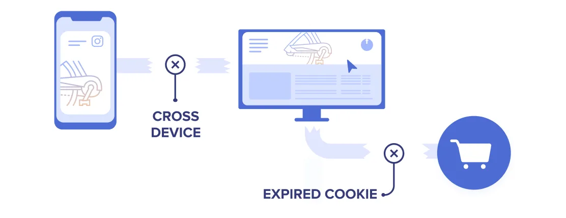 Attribution challenges