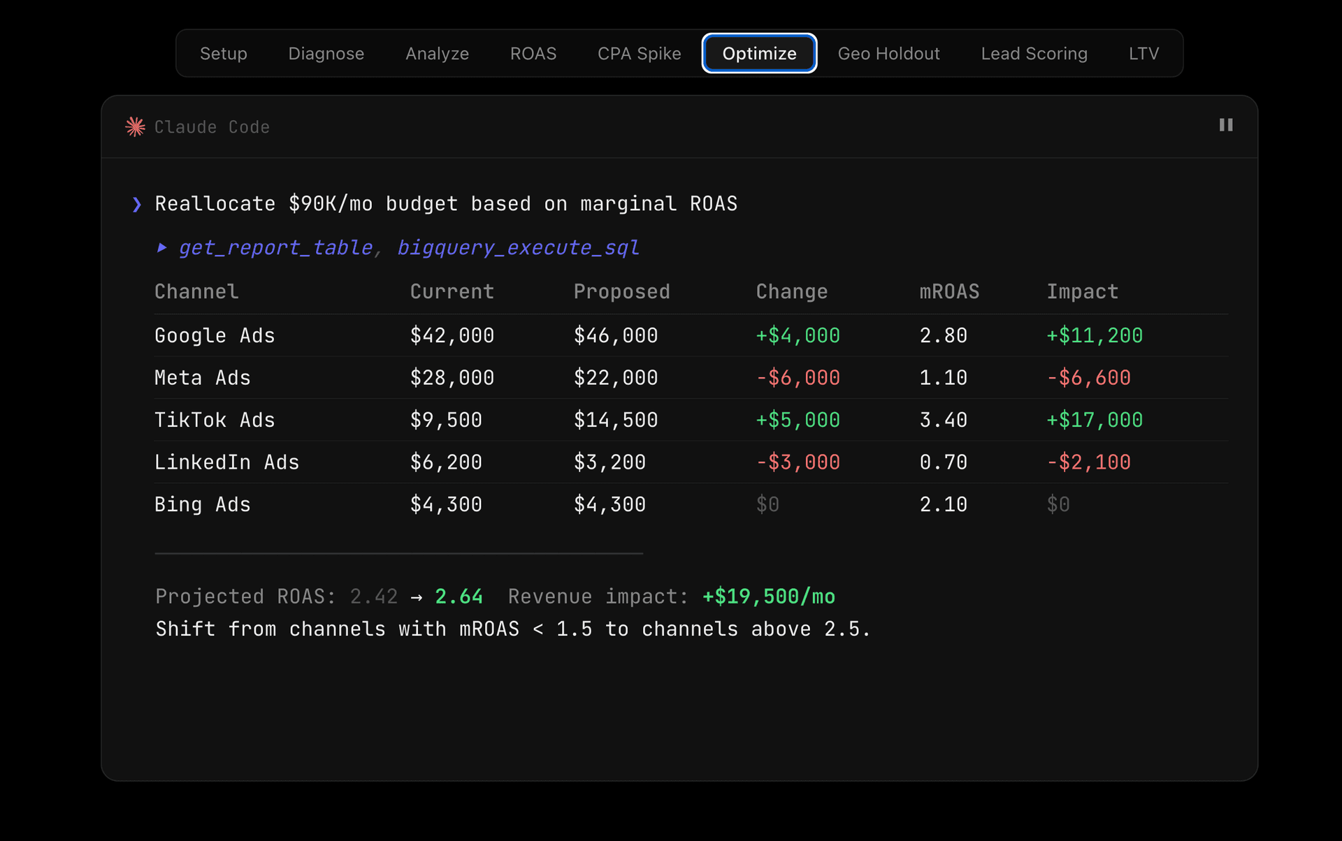 SegmentStream MCP — budget optimization in Claude Code
