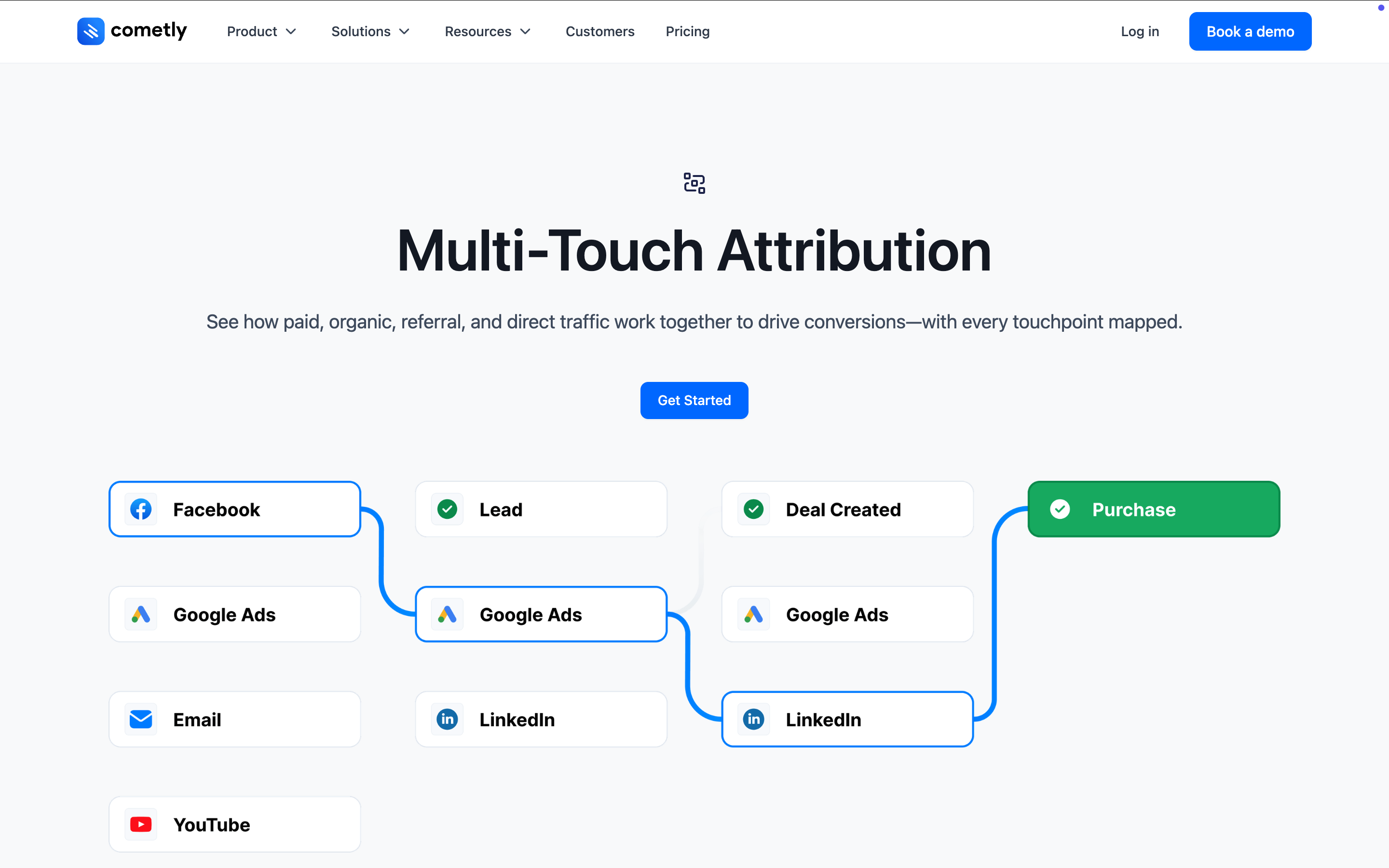 Cometly attribution platform