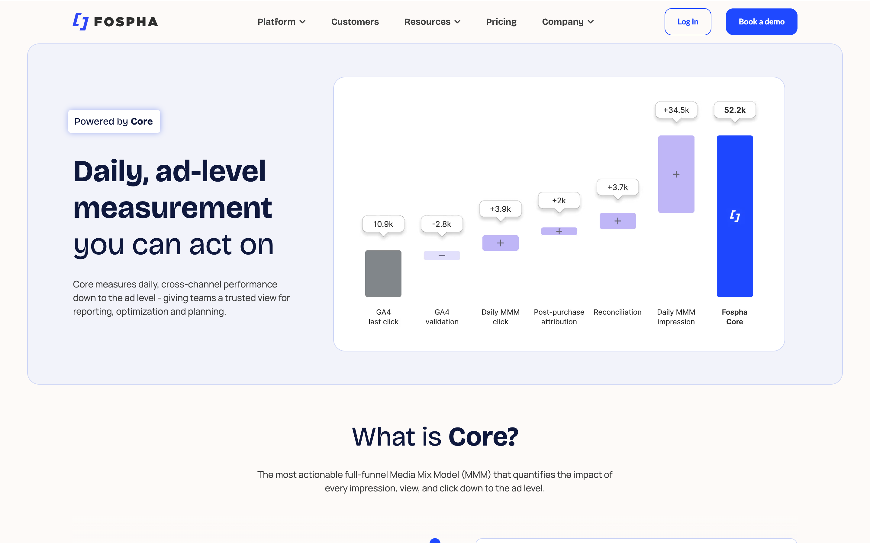 Fospha attribution platform