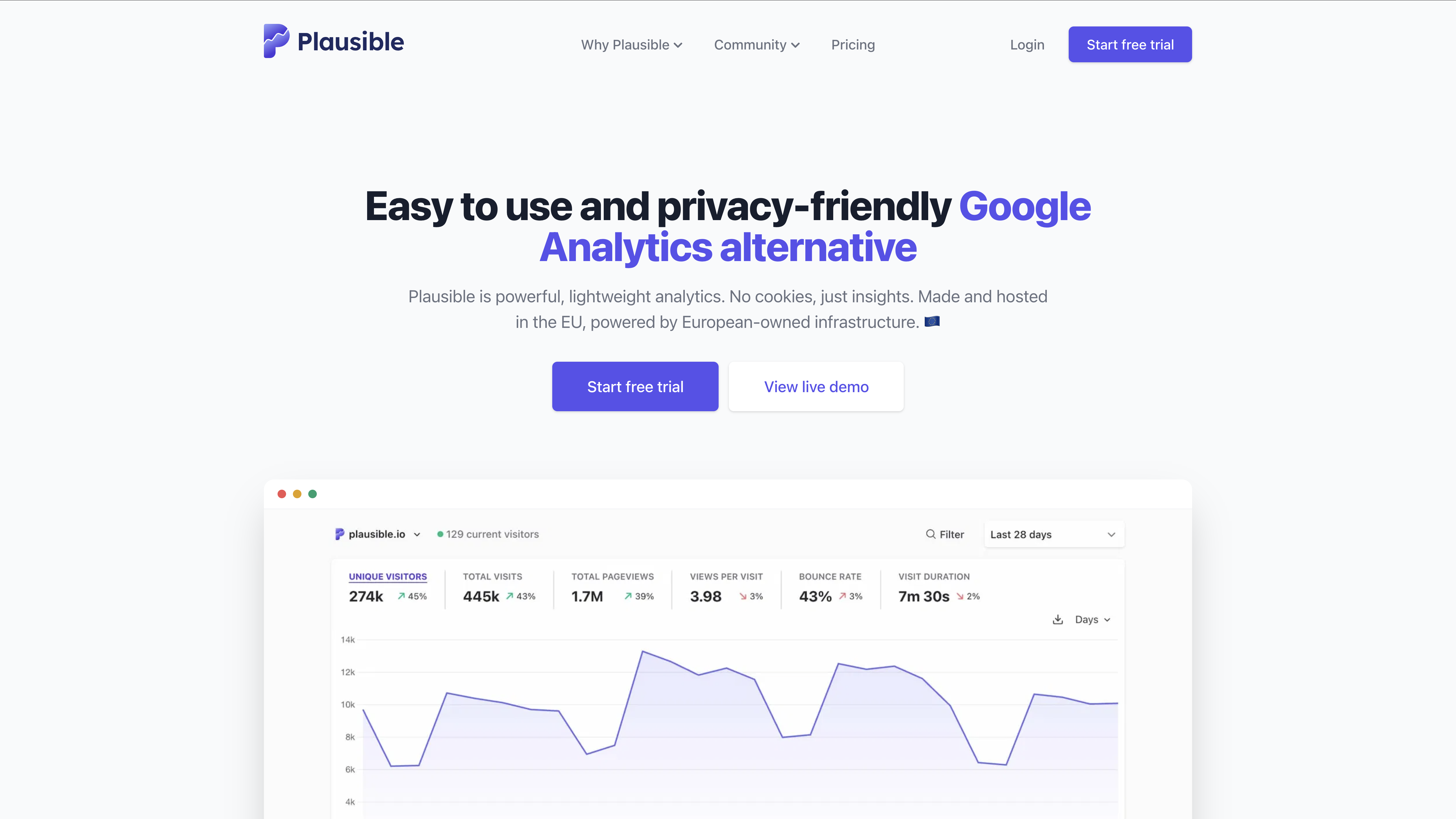Plausible Analytics privacy-first dashboard