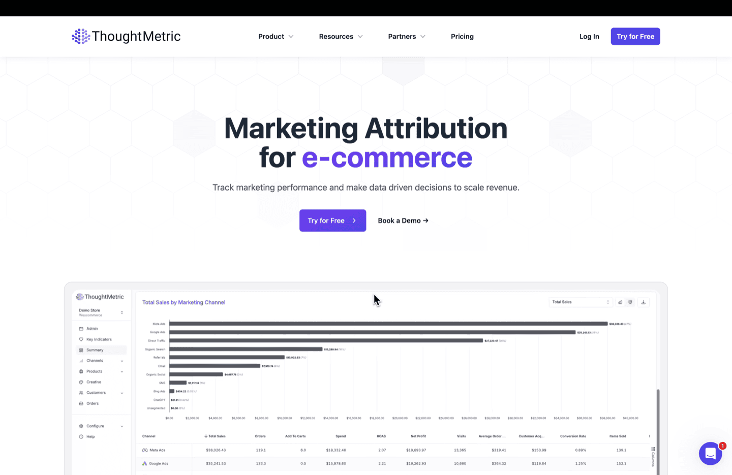 ThoughtMetric attribution platform