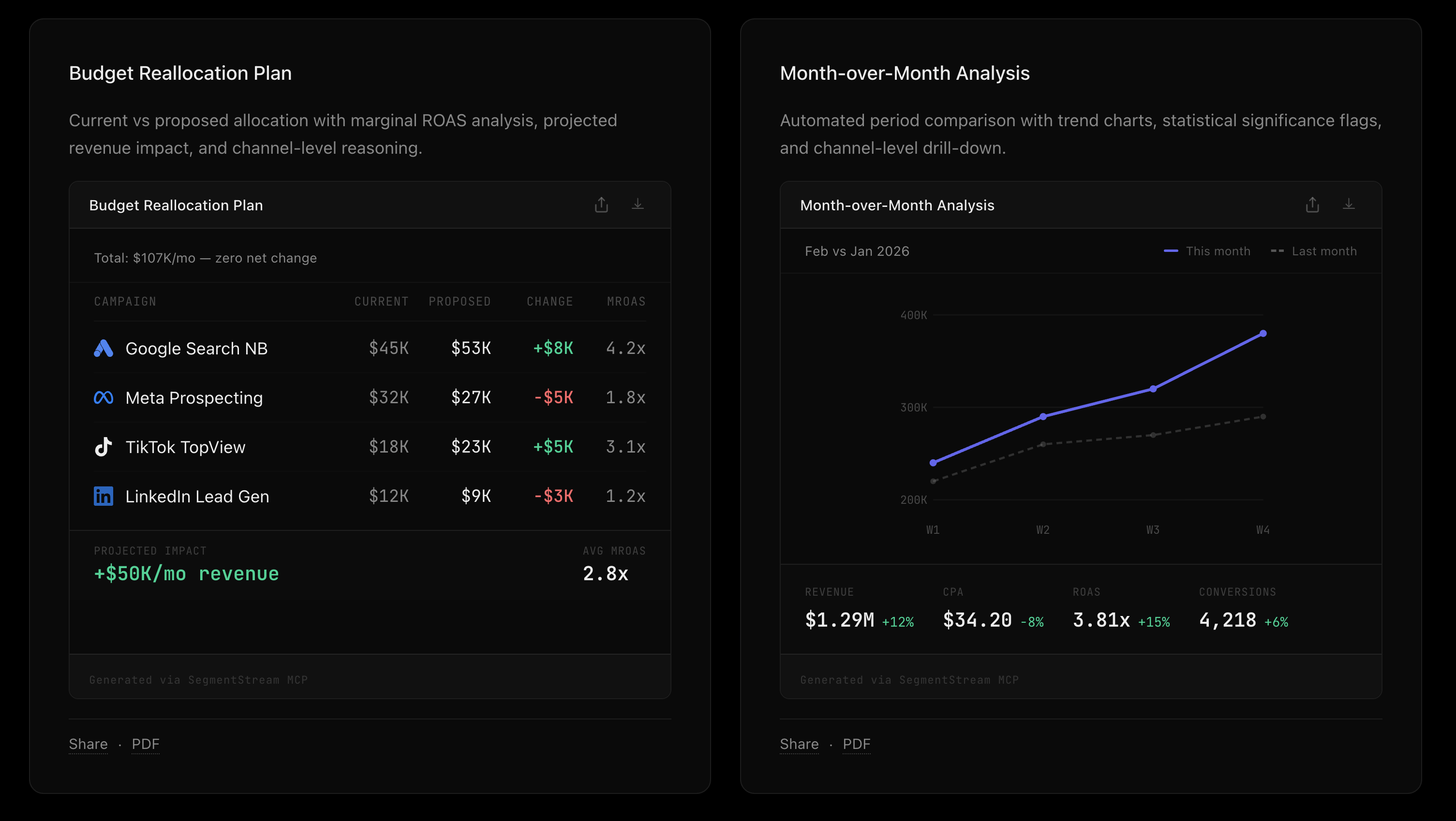 SegmentStream MCP — Budget Reallocation Plan and Month-over-Month Analysis