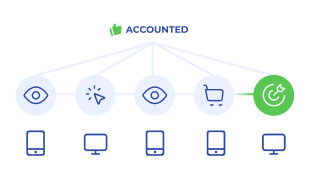 Overcomes cross-device & cookie tracking challenges