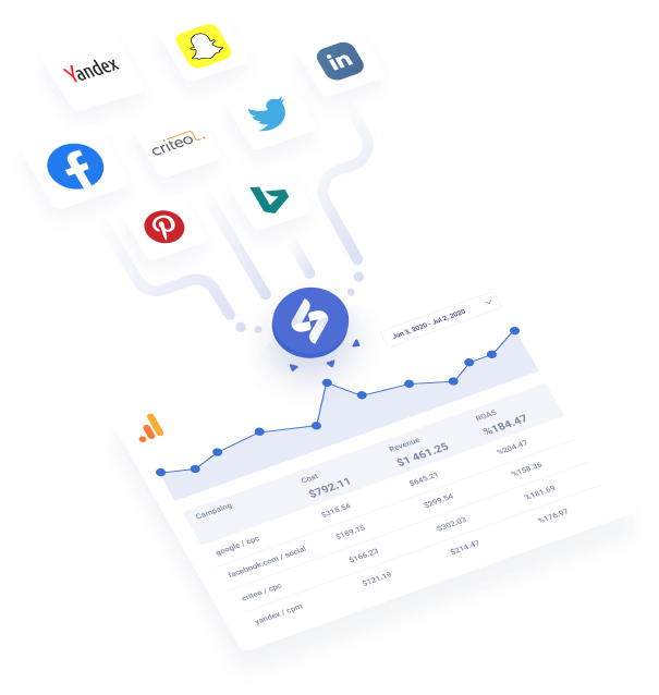 Google Analytics cost data import