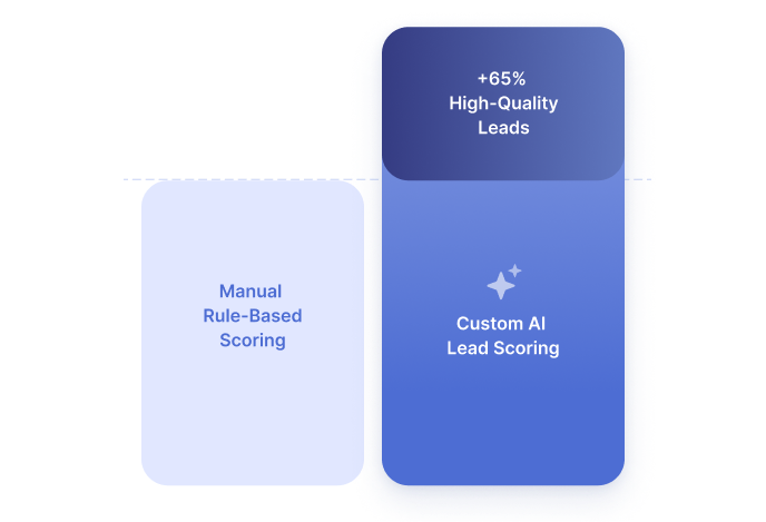 image manual rule-based