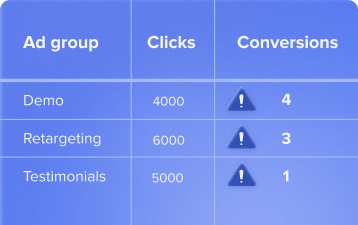 How to optimise Facebook Ads and Google Ads if you don’t have enough conversions?