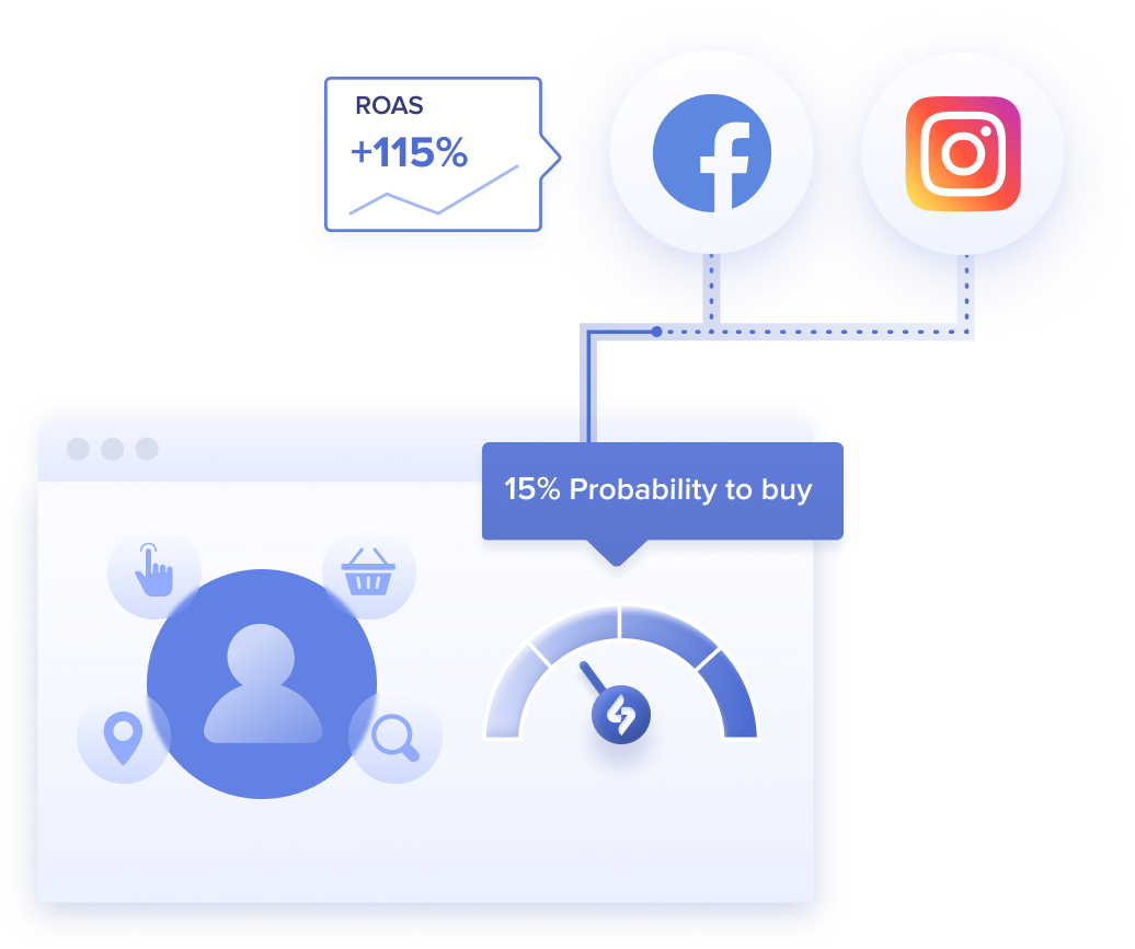 Maximise <span>Facebook Ads</span> campaigns efficiency