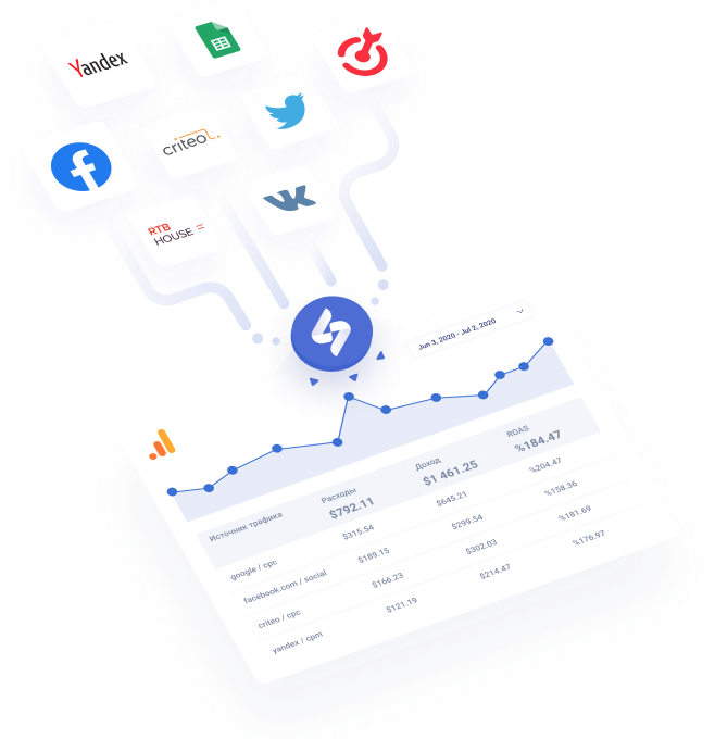 Импорт расходов в Google Analytics