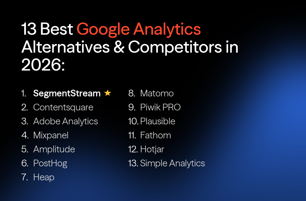 13 Best Google Analytics Alternatives & Competitors in 2026
