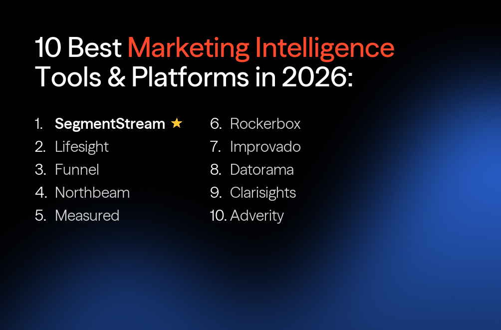 10 Best Marketing Intelligence Tools & Platforms in 2026