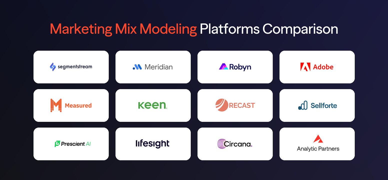 Marketing Mix Modeling Software Platforms Comparison