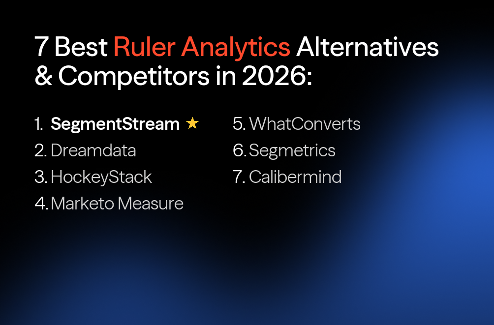 7 Best Ruler Analytics Alternatives & Competitors in 2026