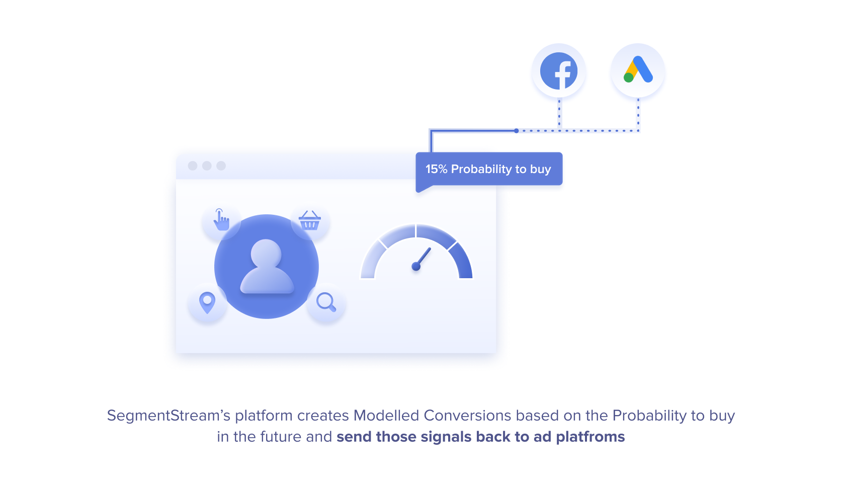 SegmentStream Conversion Modelling platform