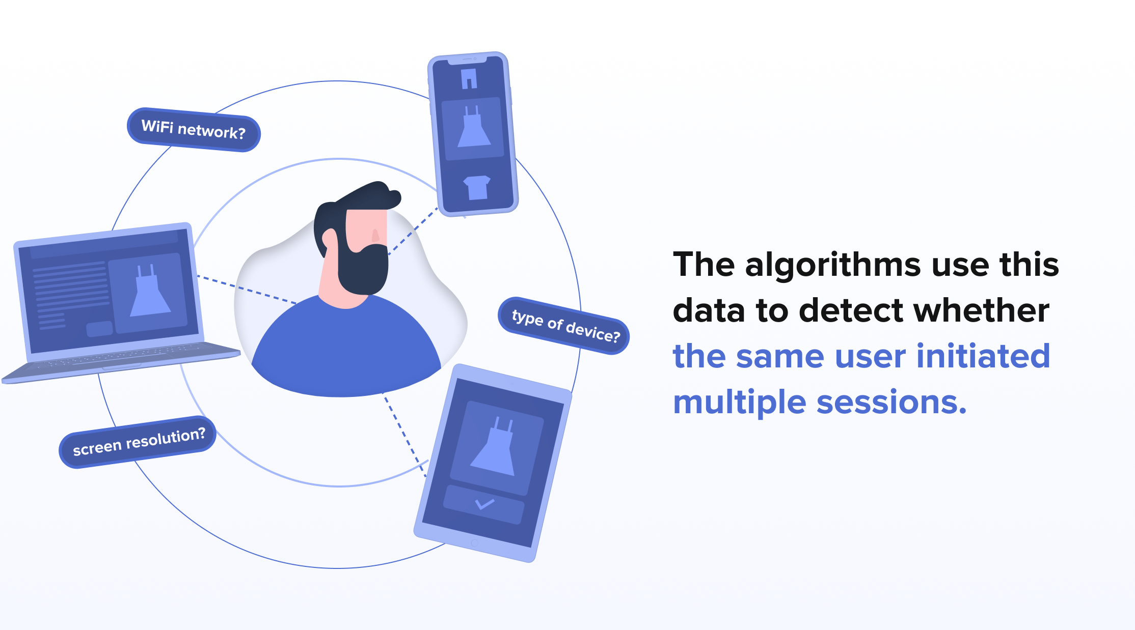 Probabilistic cross-device attribution - uses Machine Learning plus deterministic data