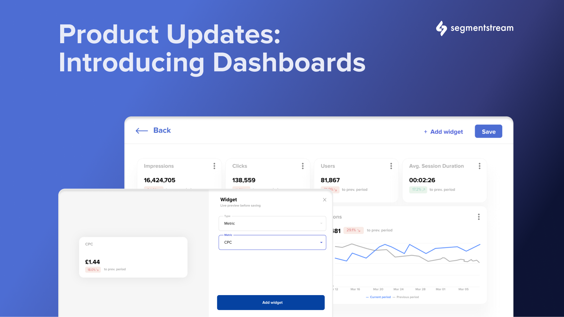 Introducing Dashboards 