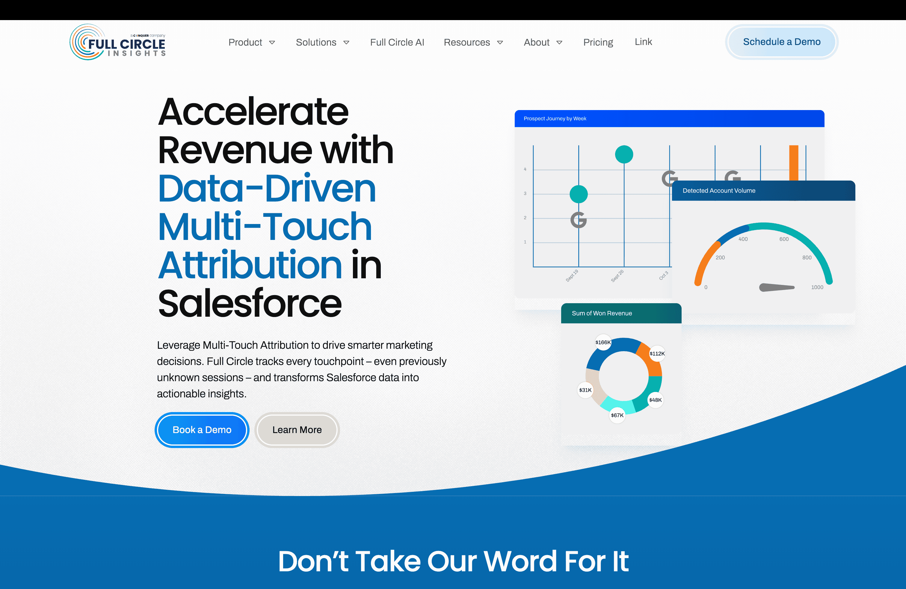 Full Circle Insights