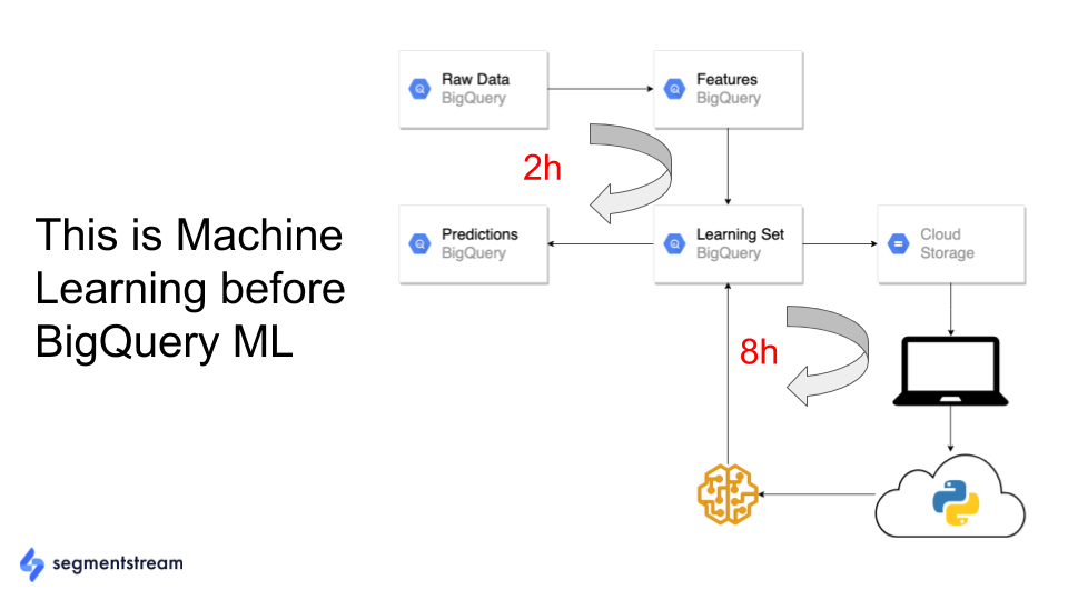 google tensorflow training