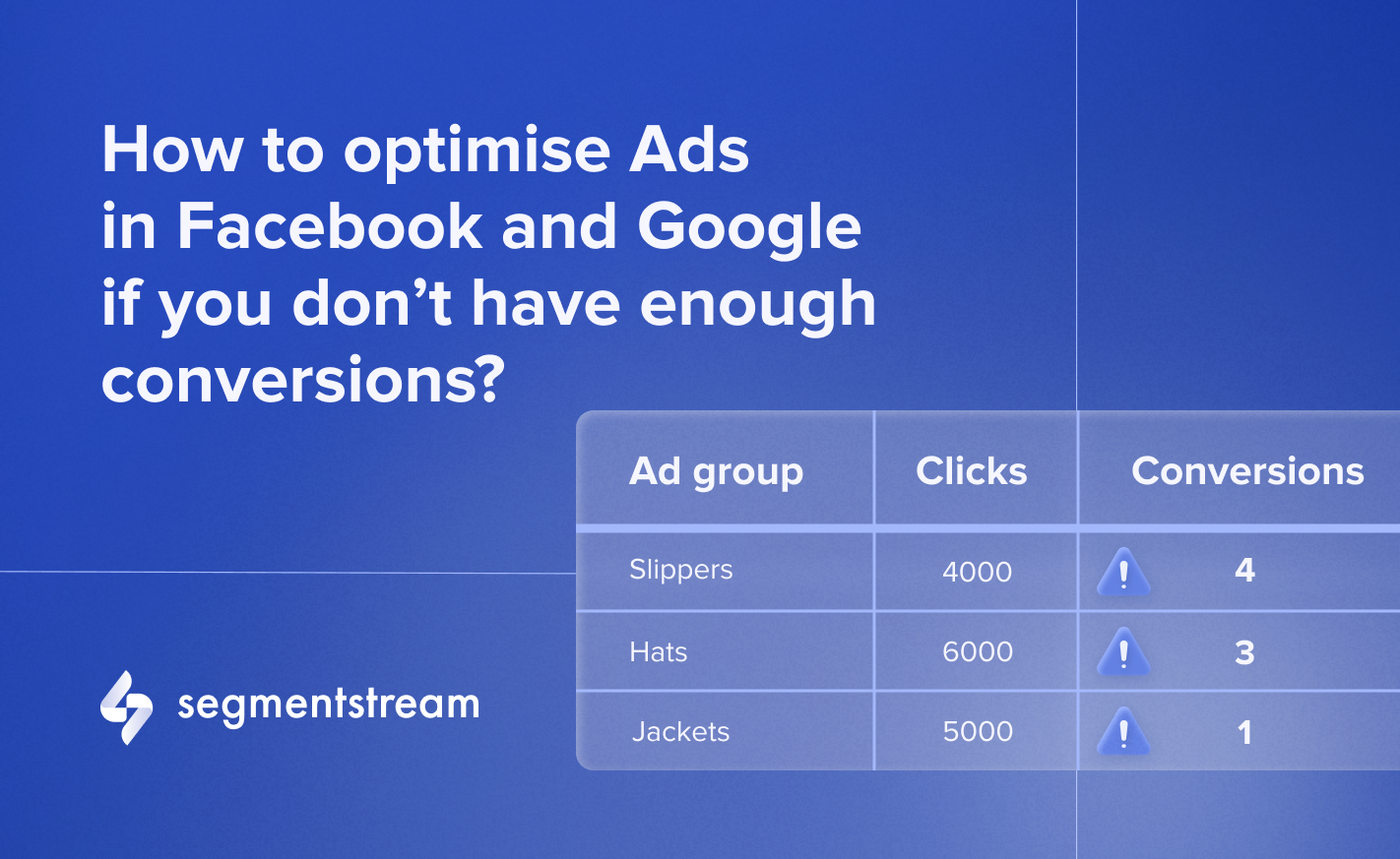 How to optimise Facebook Ads and Google Ads if you don’t have enough conversions?