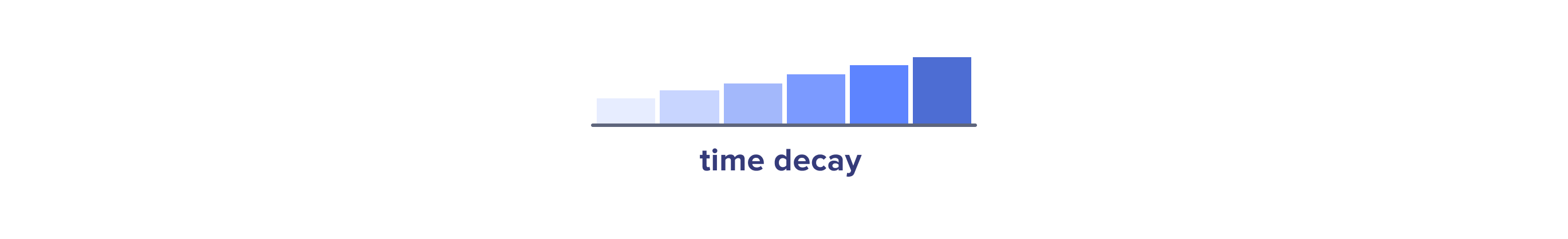 Time decay attribution model