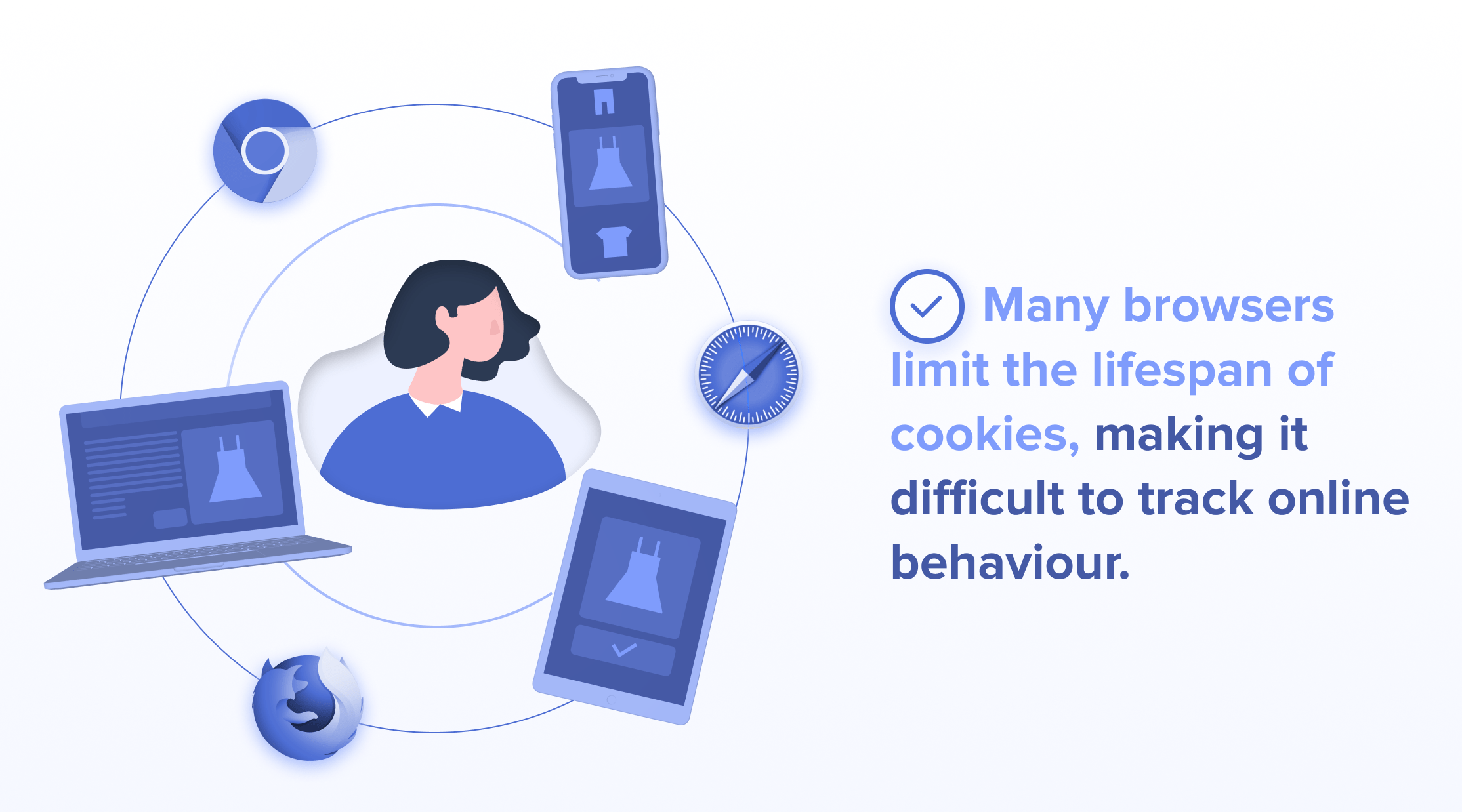 Tracking restrictions and cookie use limitations - marketing attribution challenge