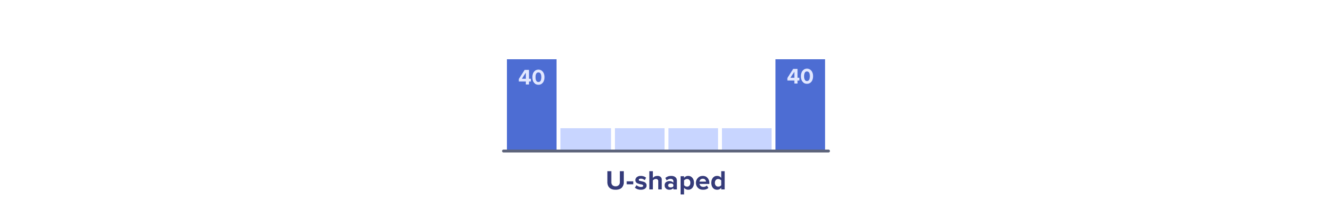 U-shaped attribution model