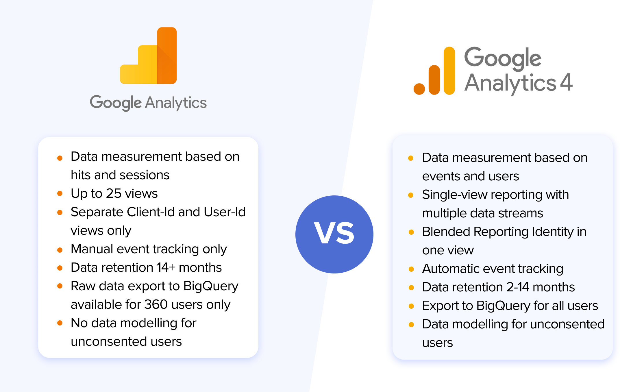 Difference between Universal Analytics and Google Analytics 4