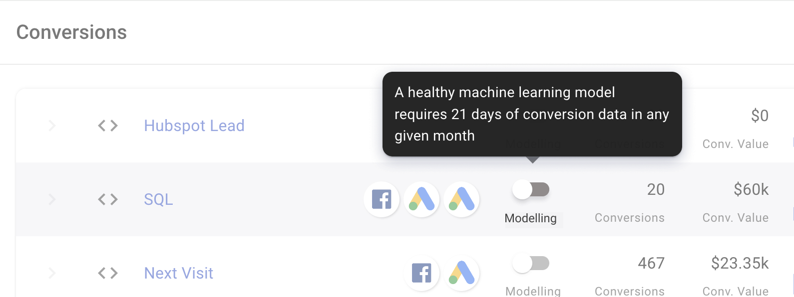 Modelling eligibility: ensuring accurate ML models