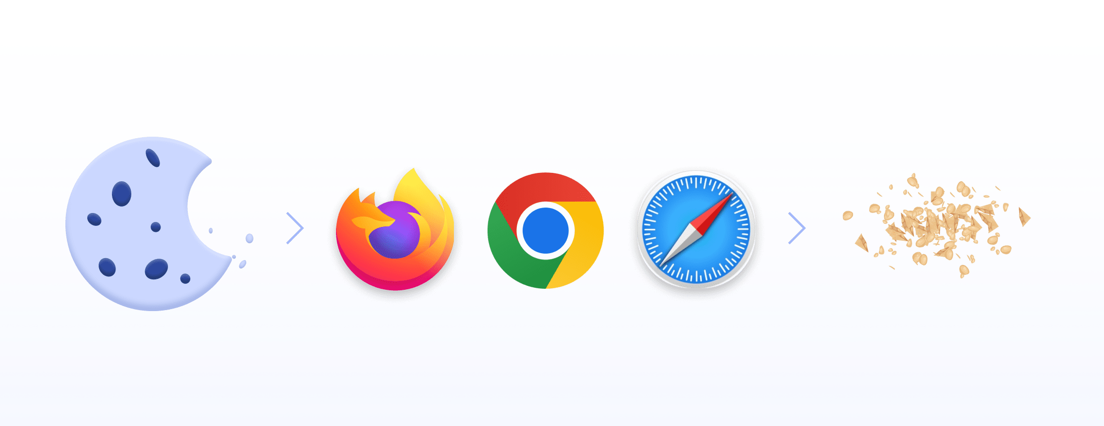 Ongoing changes in privacy - browsers limiting cookies