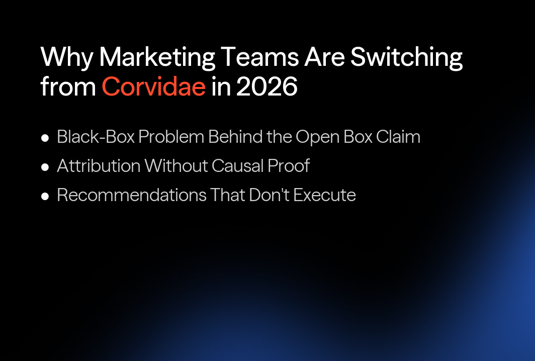 Why marketing teams are switching from Corvidae in 2026