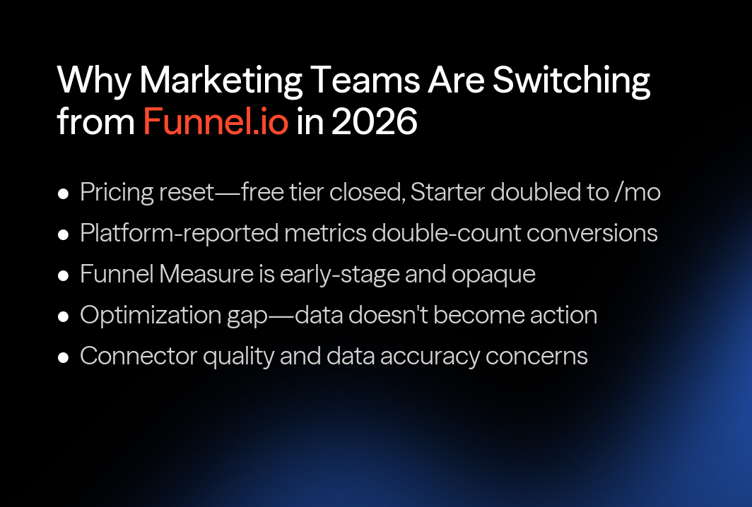 Why marketing teams are switching from Funnel.io in 2026